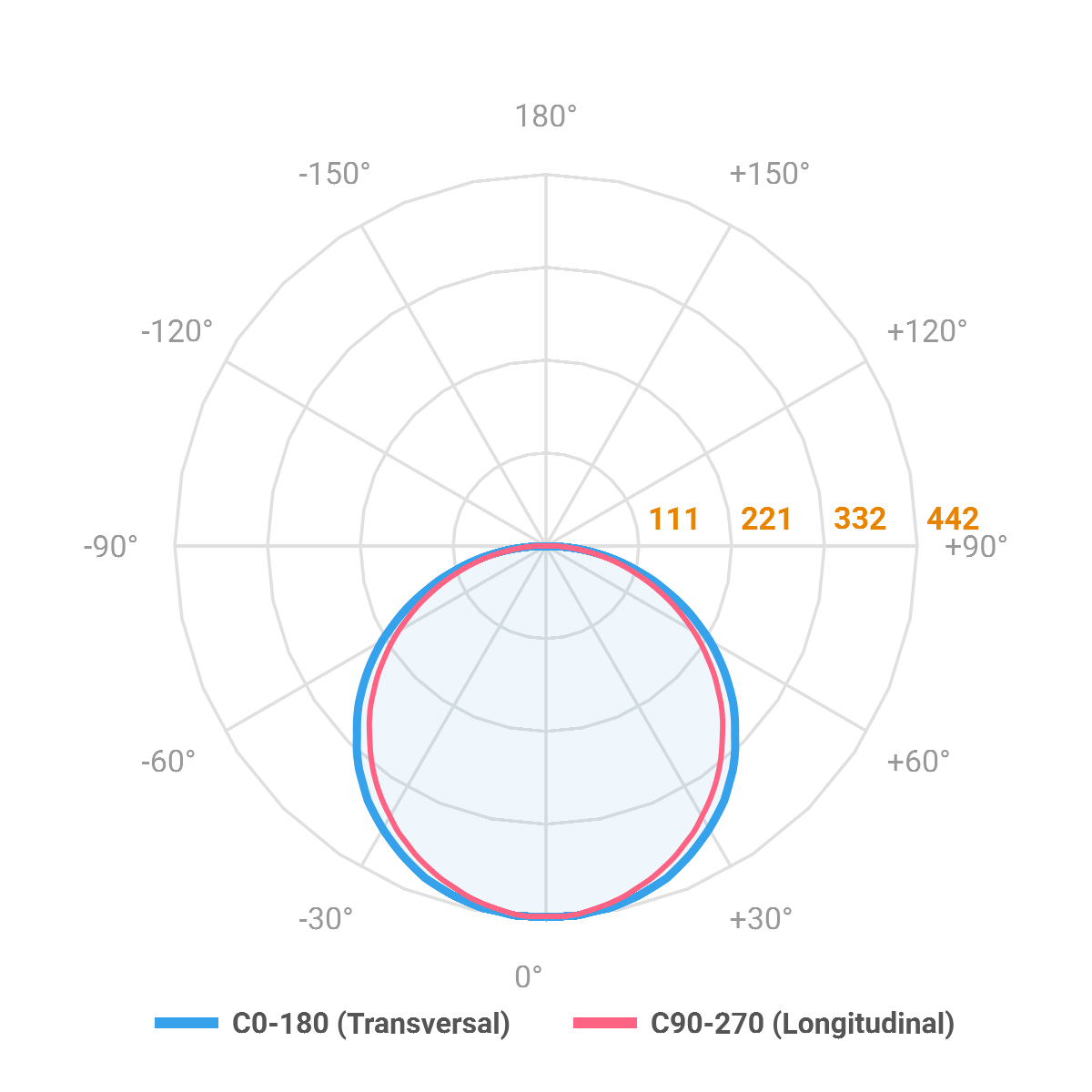 Curva Fotométrica