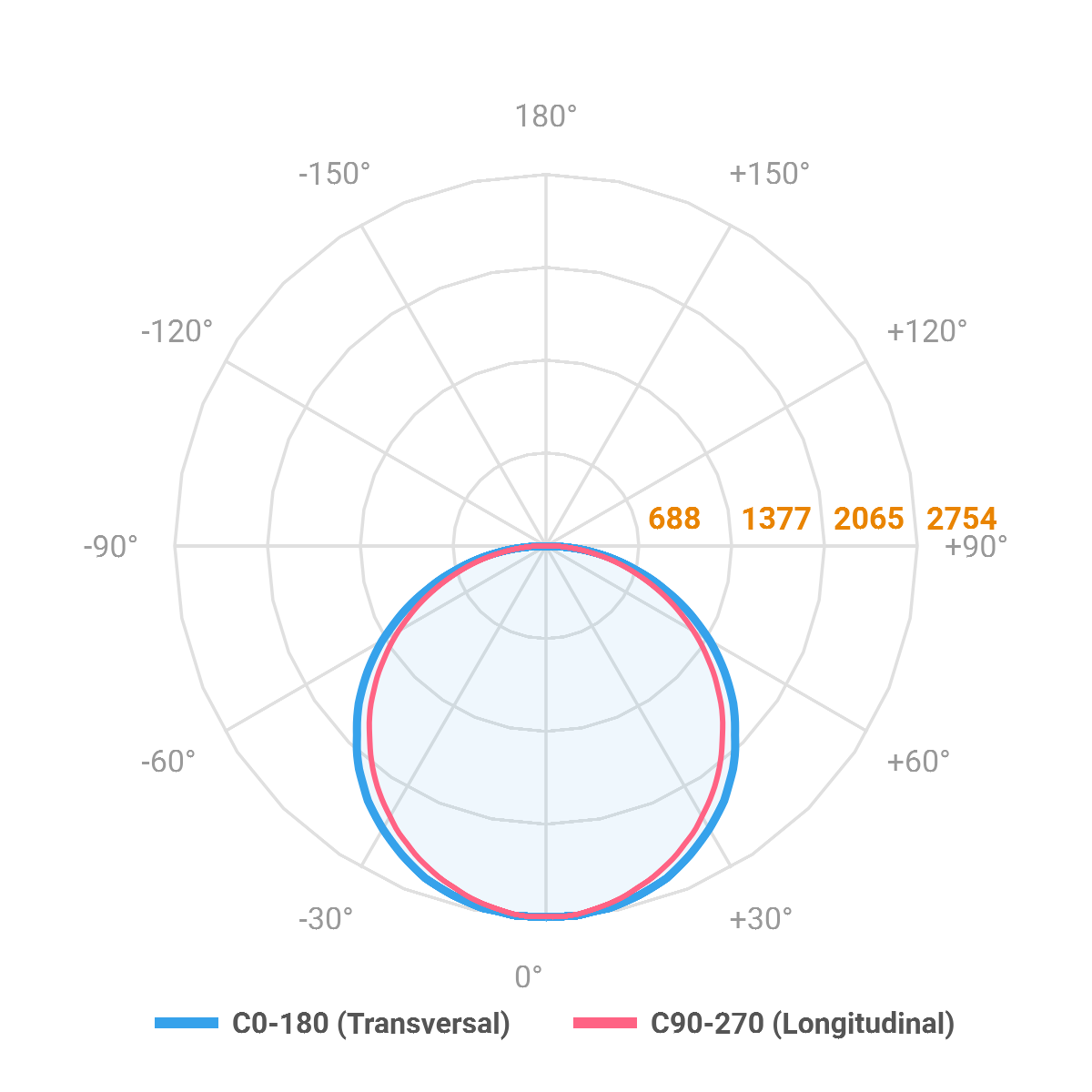 Curva Fotométrica