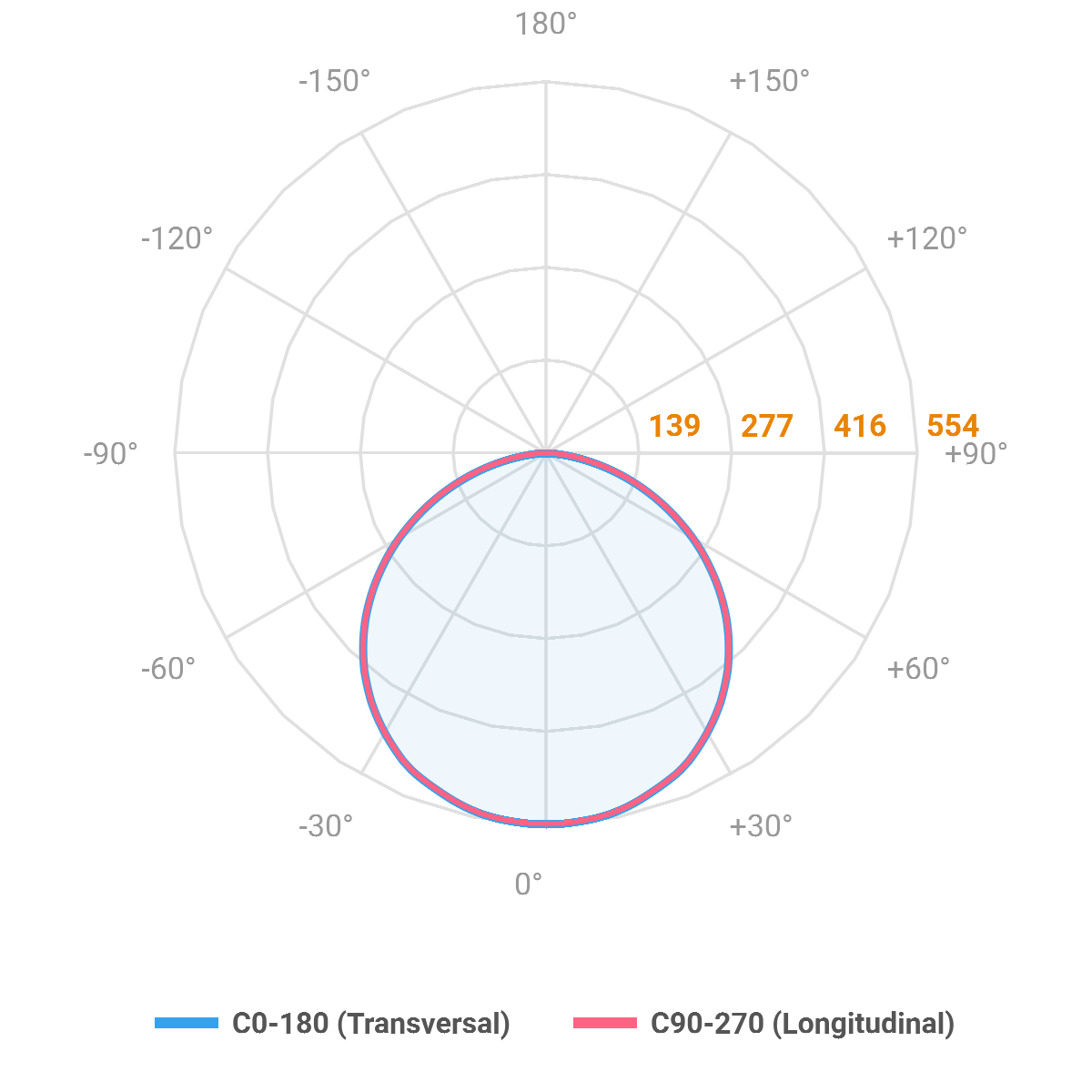 Curva Fotométrica