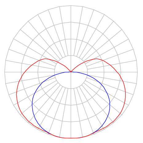 Curva Fotométrica