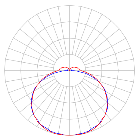 Curva Fotométrica