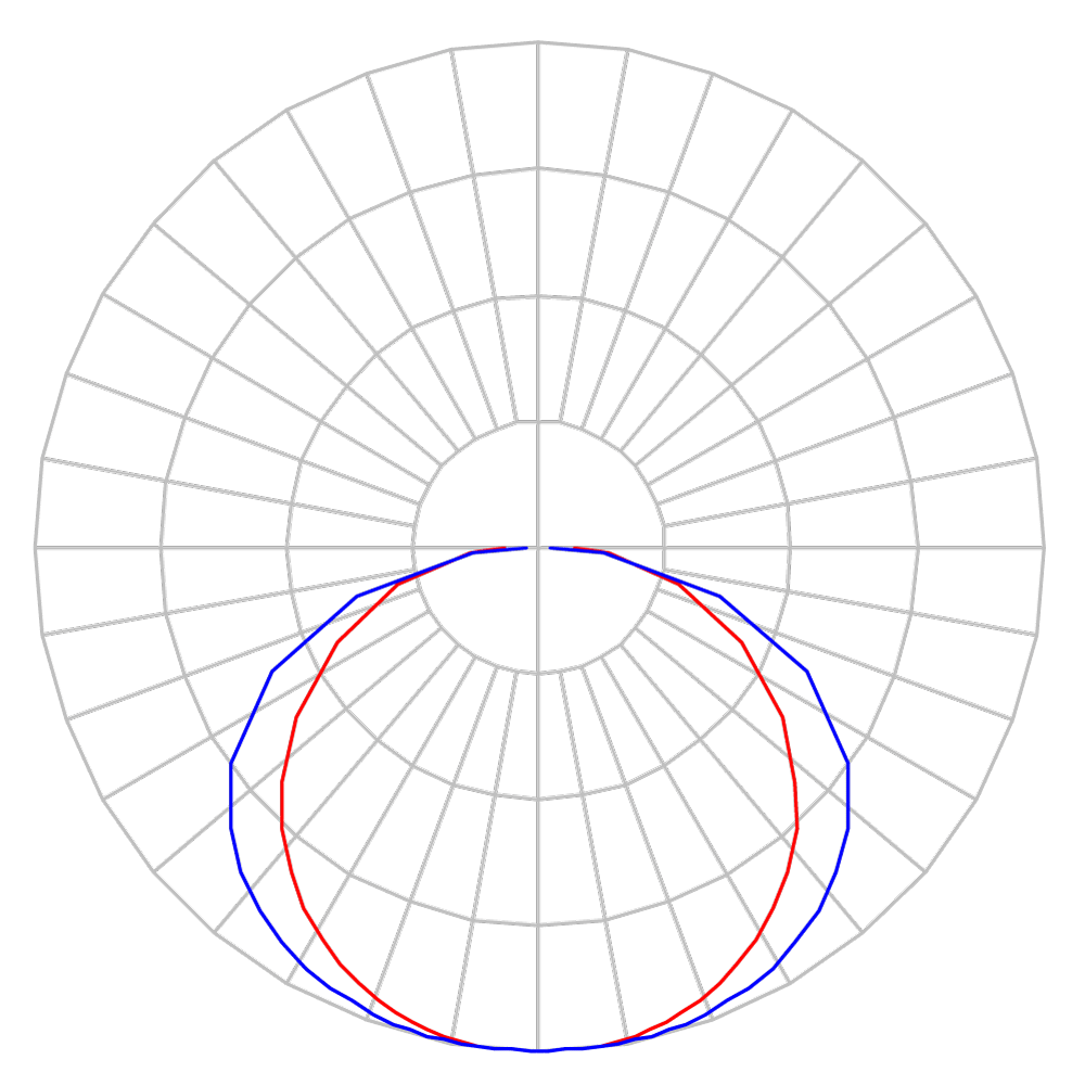 Curva Fotométrica