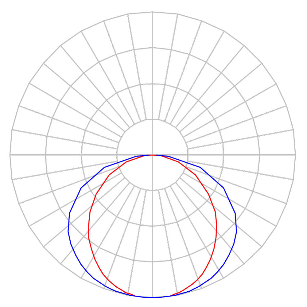Curva Fotométrica