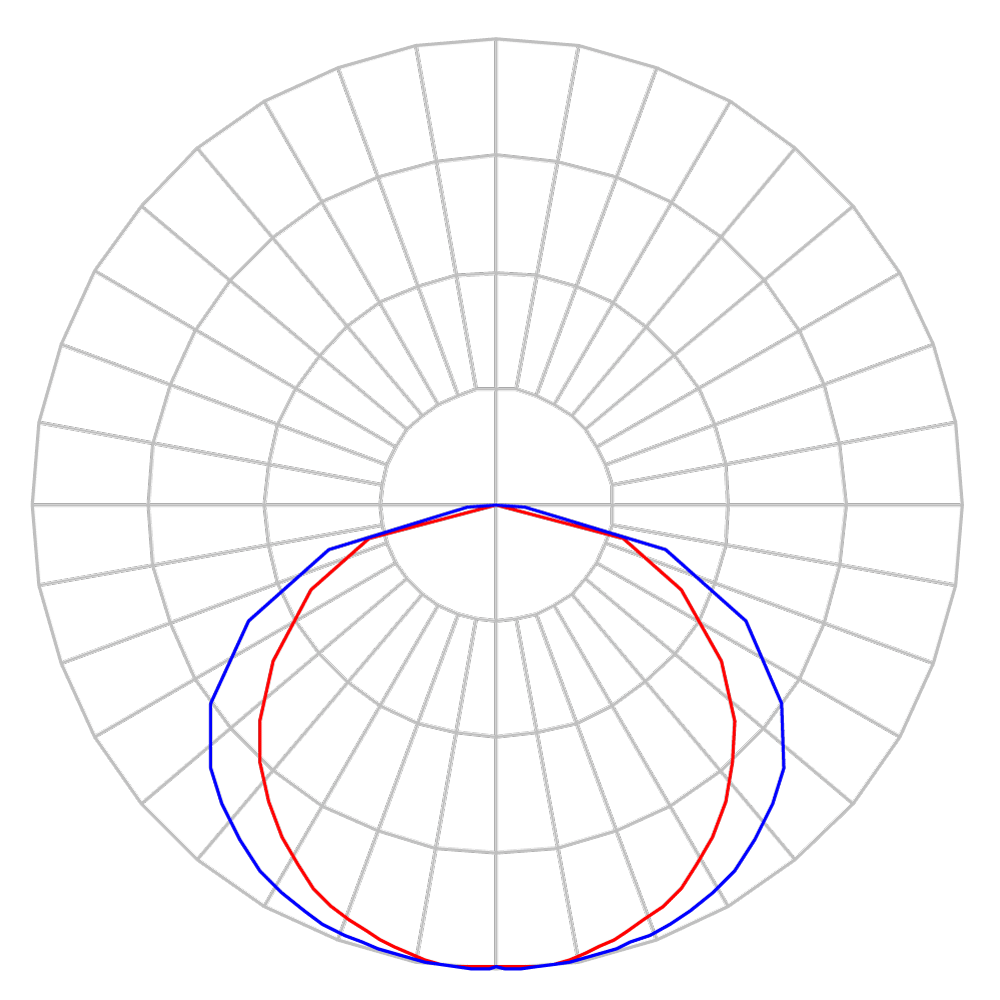 Curva Fotométrica