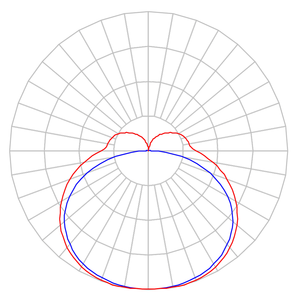 Curva Fotométrica