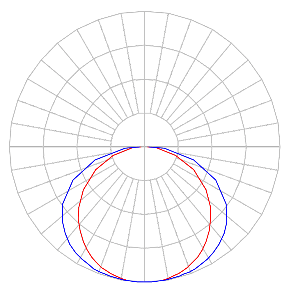 Curva Fotométrica