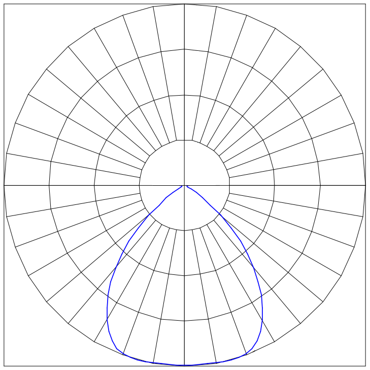 Curva Fotométrica