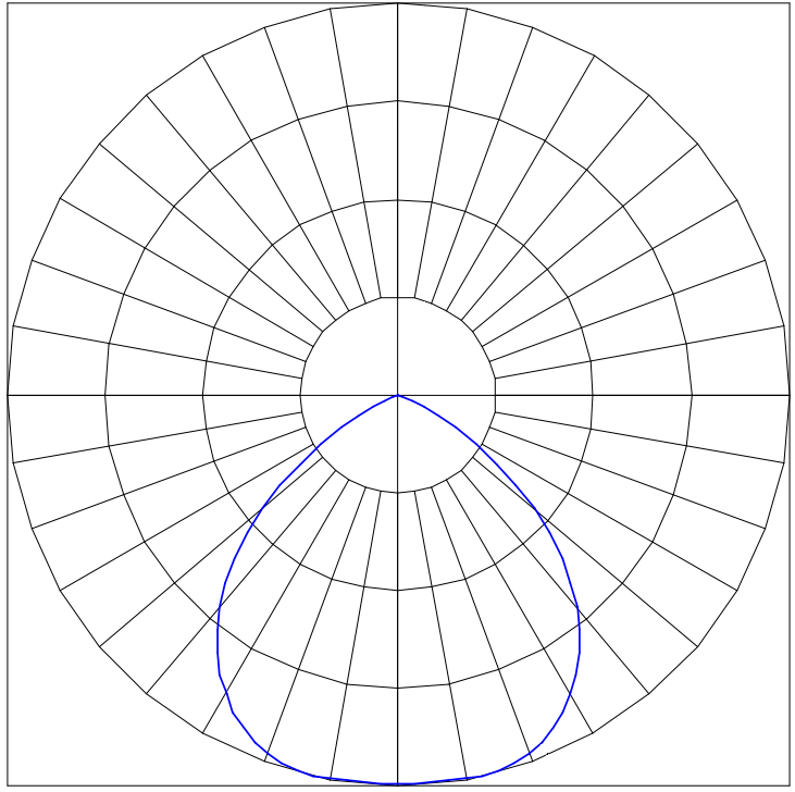 Curva Fotométrica