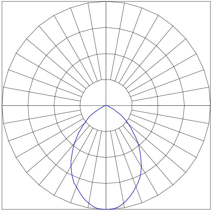 Curva Fotométrica