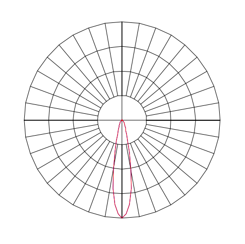 Curva Fotométrica