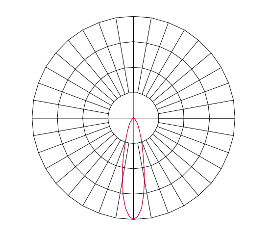 Curva Fotométrica