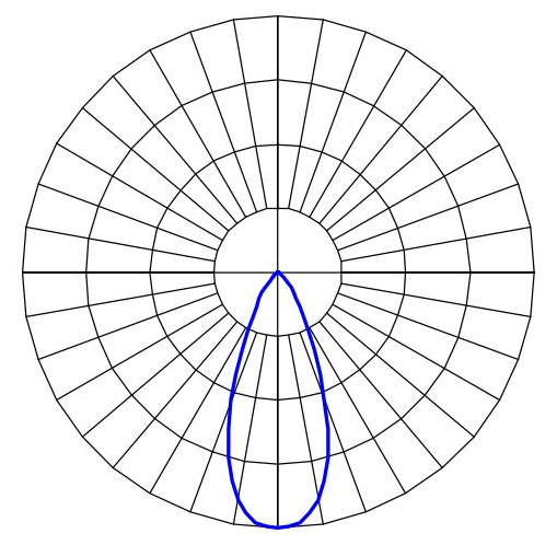 Curva Fotométrica