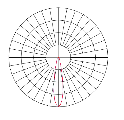 Curva Fotométrica