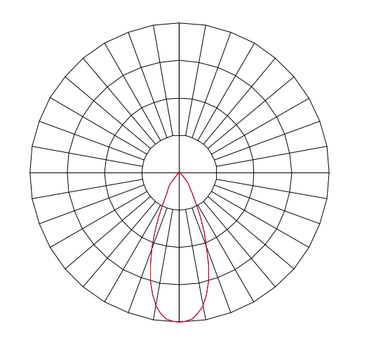 Curva Fotométrica