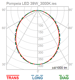 Curva Fotométrica