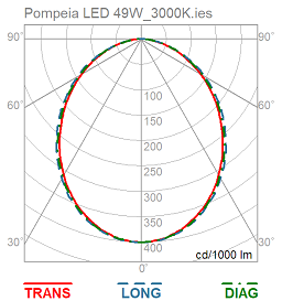 Curva Fotométrica