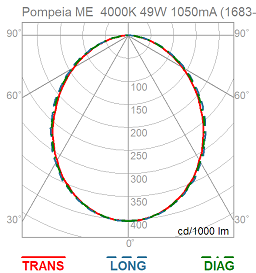 Curva Fotométrica