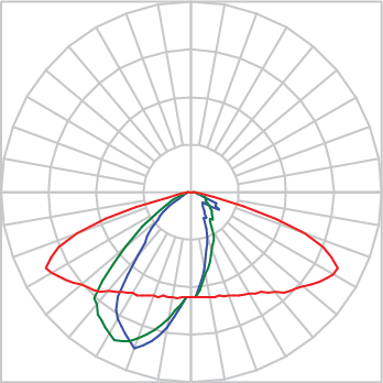 Curva Fotométrica