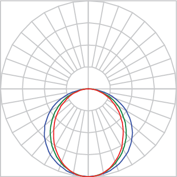 Curva Fotométrica