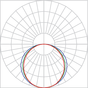 Curva Fotométrica