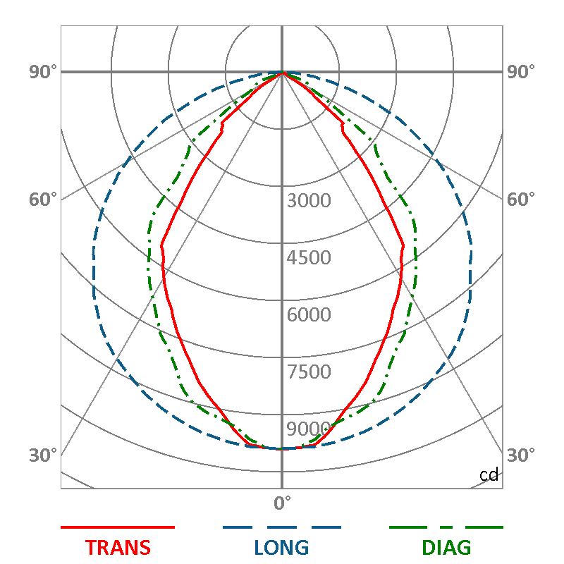 Curva Fotométrica