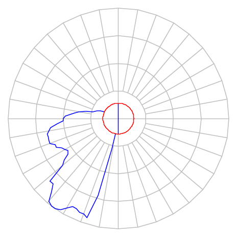 Curva Fotométrica